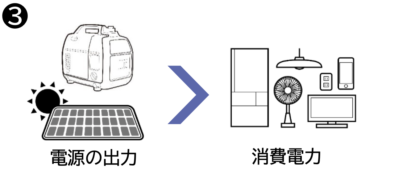 ②