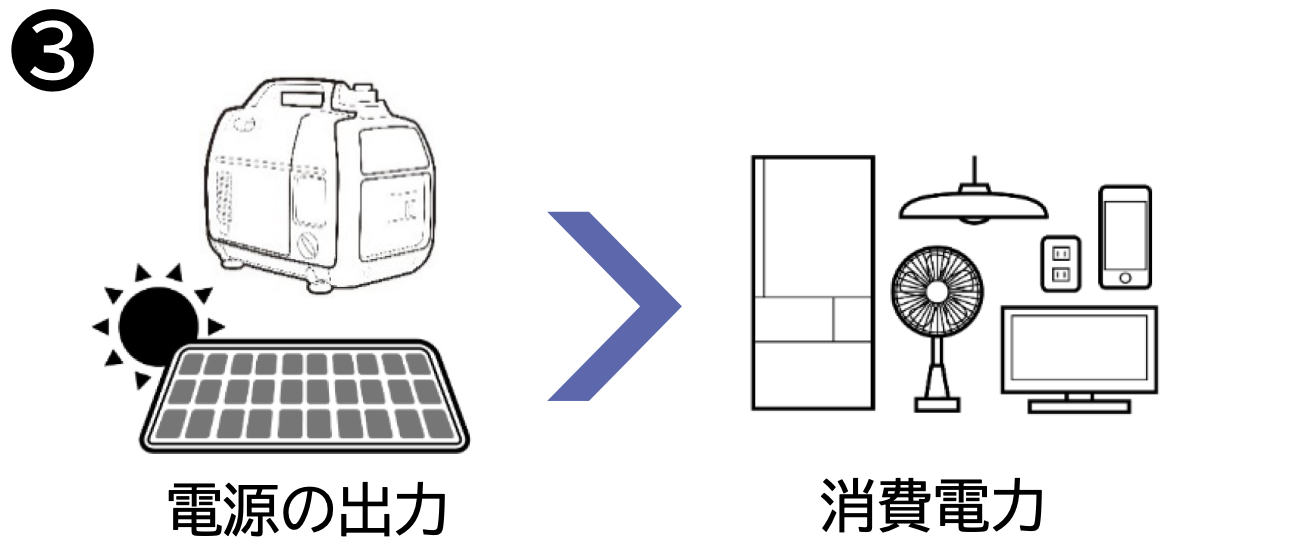 ③