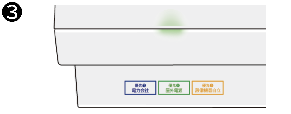 ③