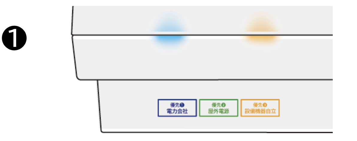 ①