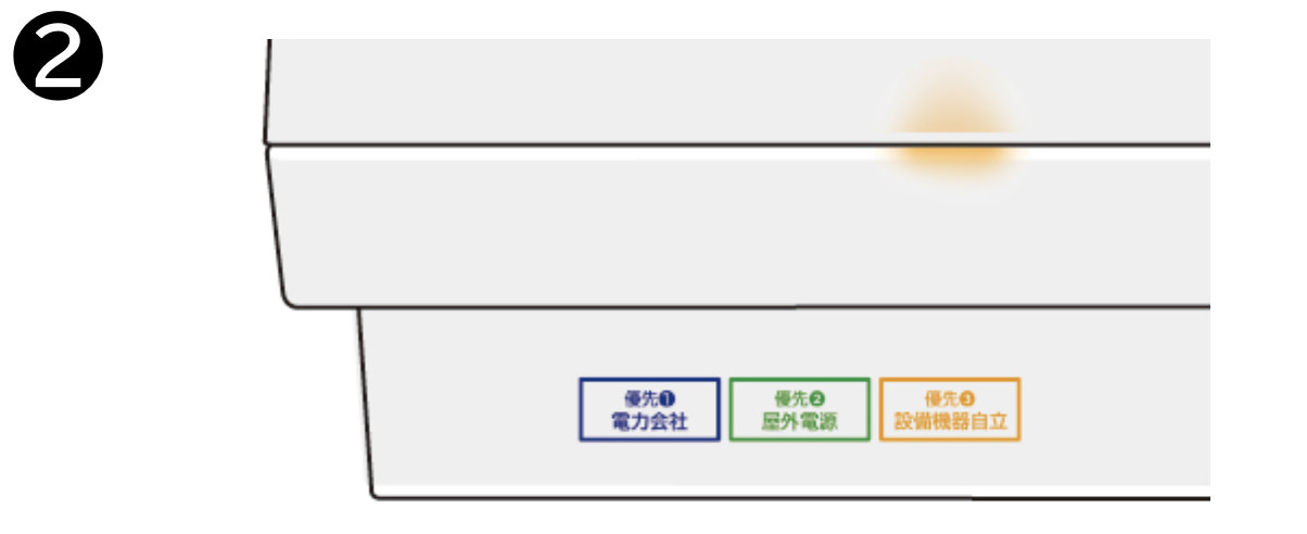 ②
