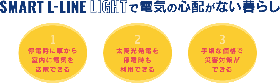 SMART L-LINE LIGHTで電気の心配がない暮らし