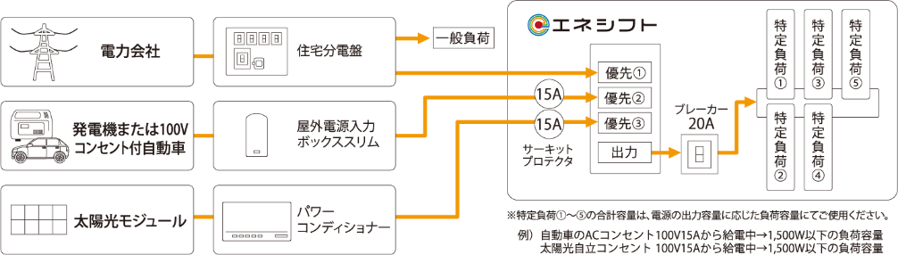 配線図(推奨電源例)
